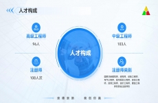 人才構成