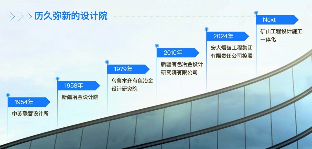 設計院歷史