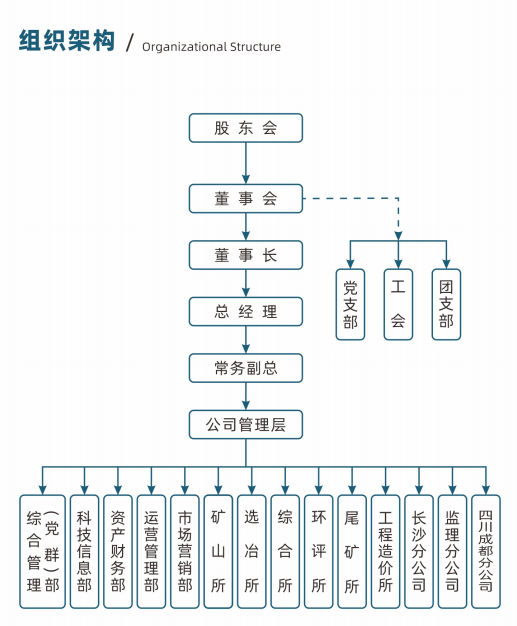 組織架構